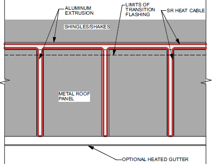 IceBlaster Edge Melt System Over Hang Panel (EP-EO)